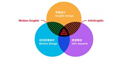 打造優秀動效的標準的設計規則